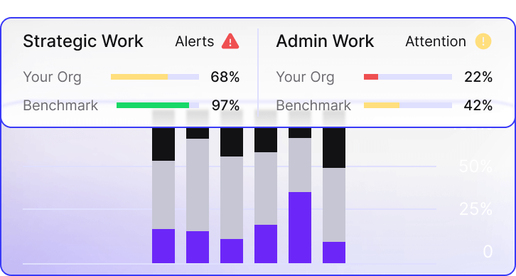 A living business blueprint