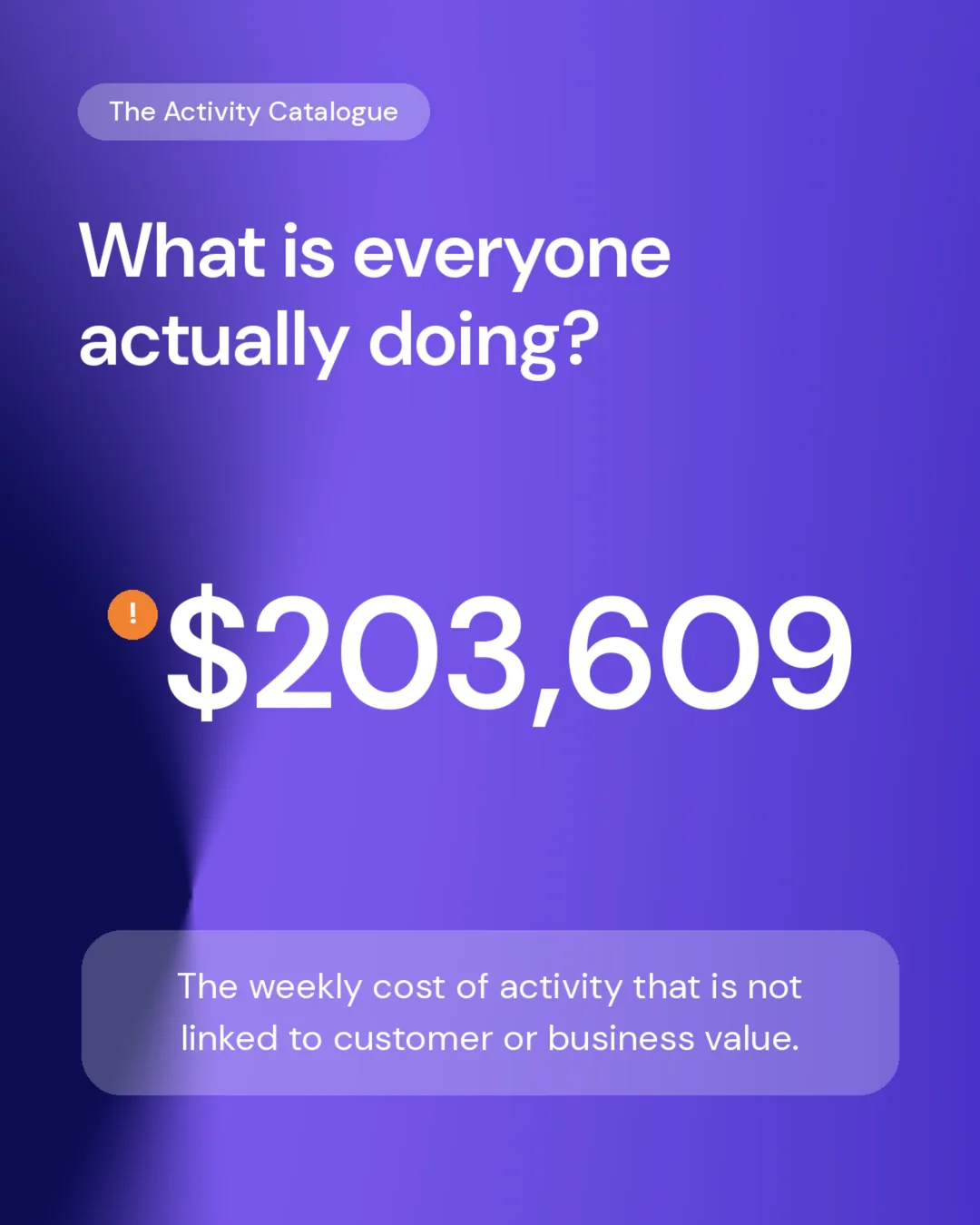 Activity Catalogue cover: the weekly cost of activity not linked to customer or business value is $203,609