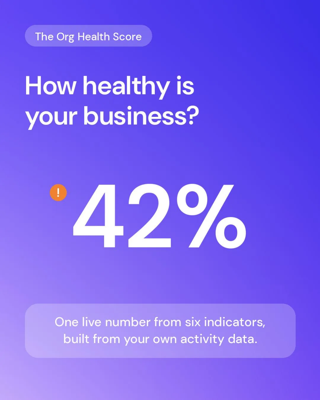 Org Health Score cover: a business scoring 42 percent, one live number built from six indicators drawn from your own activity data