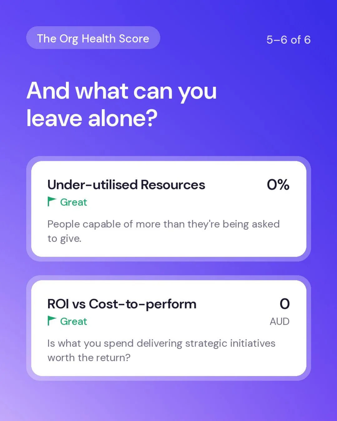Indicators five and six, what you can leave alone: under-utilised resources at 0 percent and ROI versus cost-to-perform at zero, both rated great