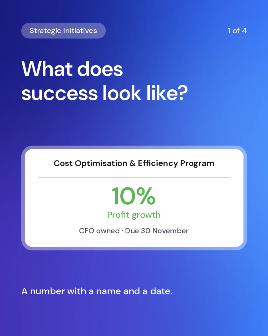 Defining success: a cost optimisation program targeting 10 percent profit growth, owned by the CFO, due 30 November