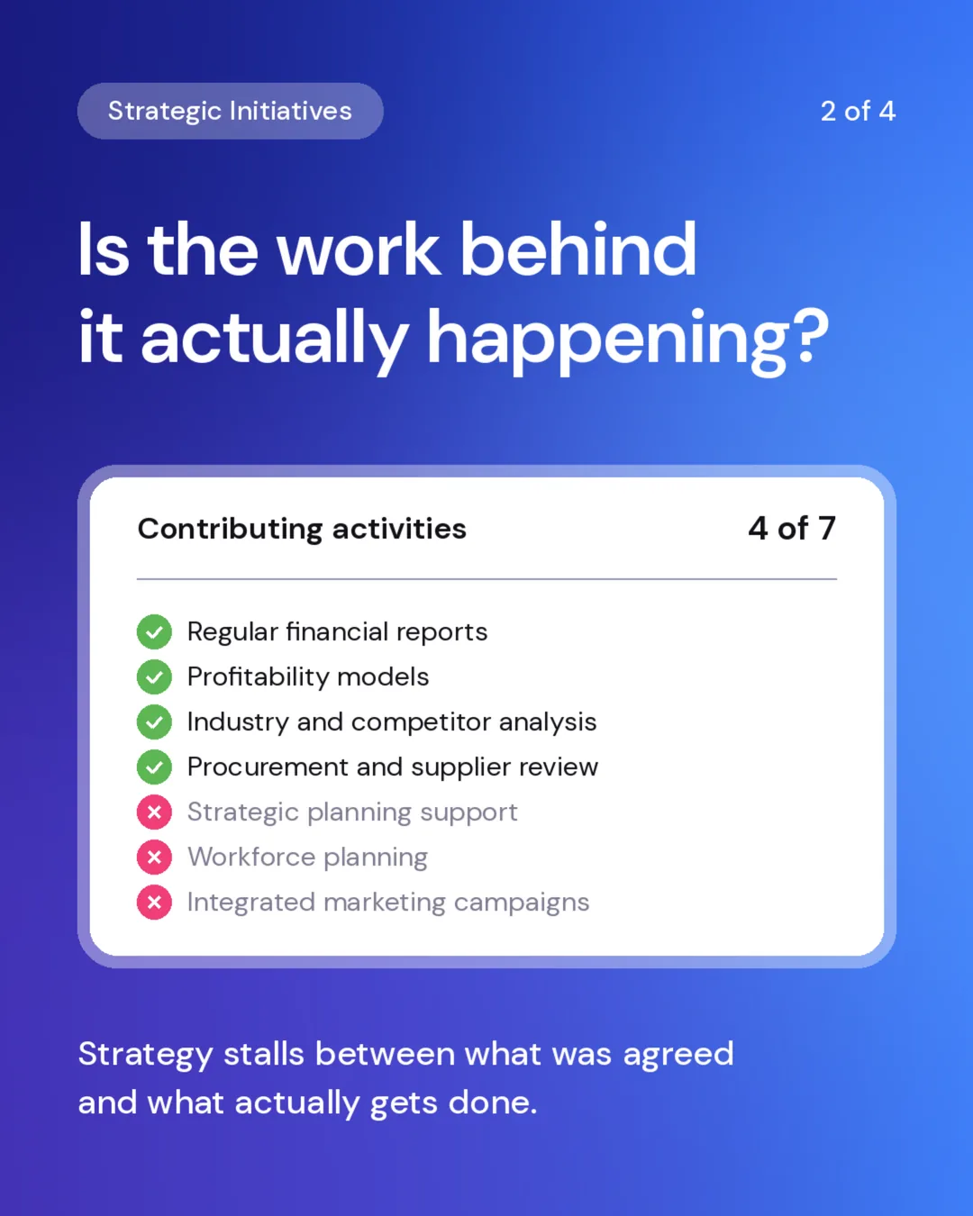 Contributing activities showing 4 of 7 underway, with strategic planning, workforce planning and marketing campaigns not yet started